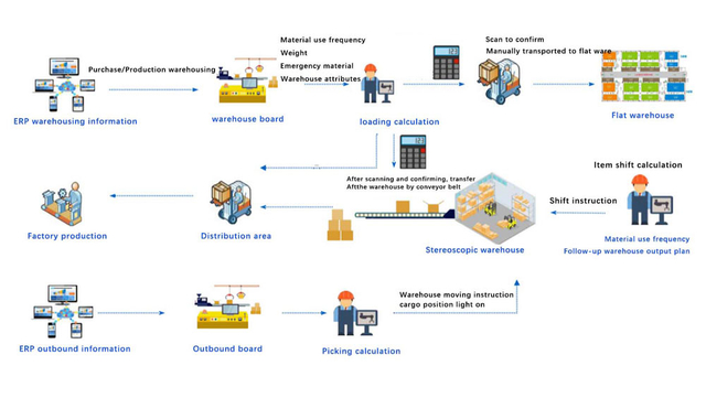 The Overall Solution of Garment Finishing Process - Zhejiang Risun ...